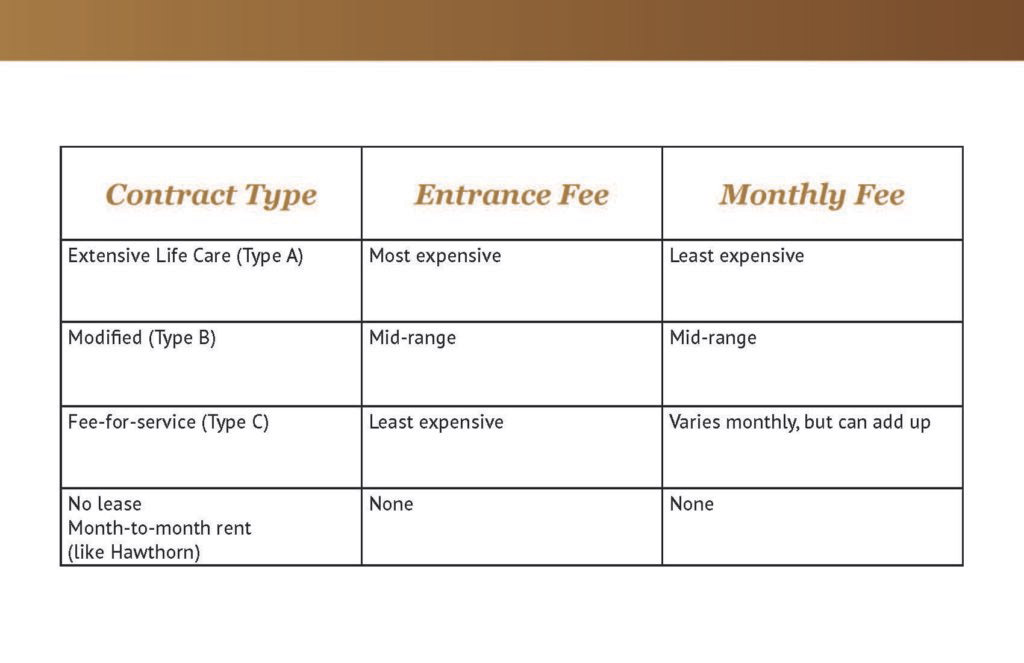 Choosing the right retirement home at Sycamore Ridge in Collierville